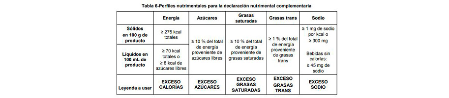 tabla-excesos-alimentarios-normativa-mexicana
